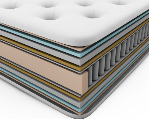 Mattress Industry Spin to Sell higher priced mattresses